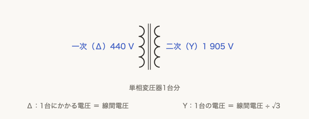 解説の図