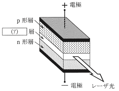 問11の図
