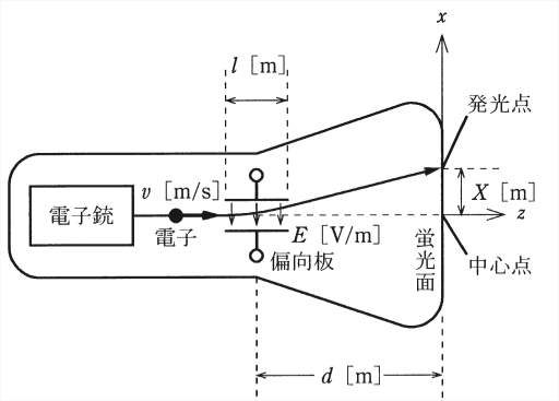 問12の図