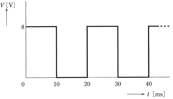 問14の図