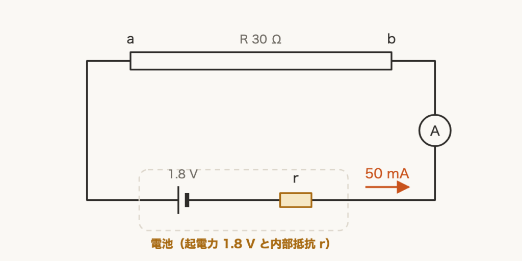 解説の図