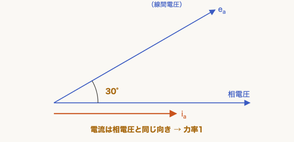 解説の図