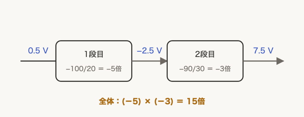 解説の図