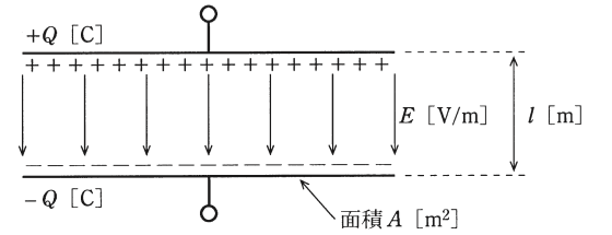 問2の図