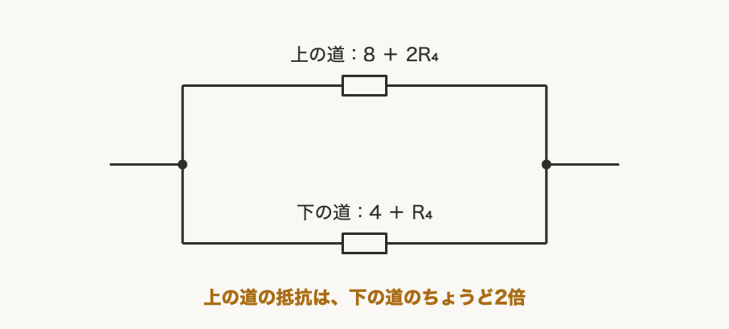 解説の図