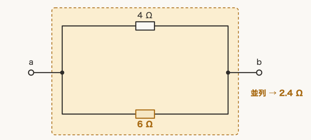 解説の図