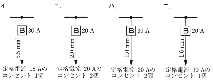 問10の図