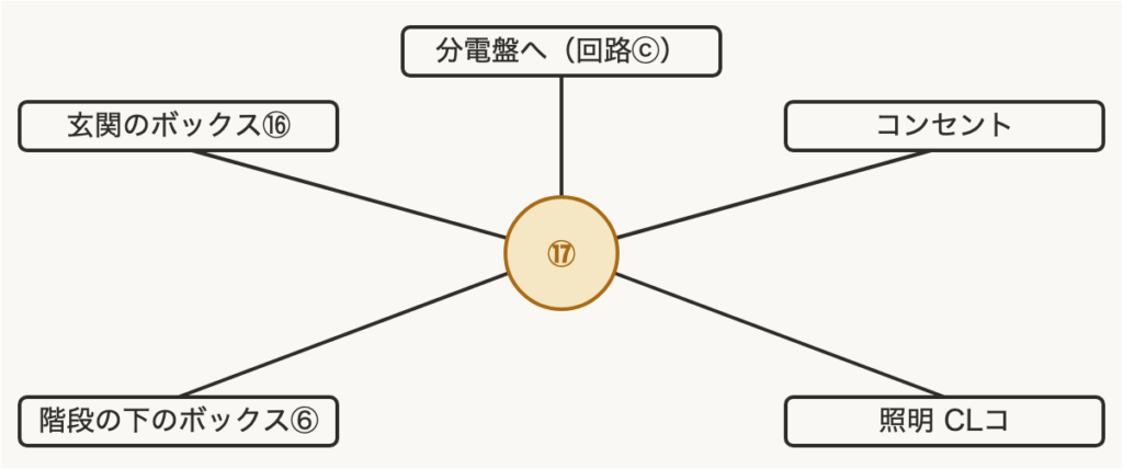 解説の図