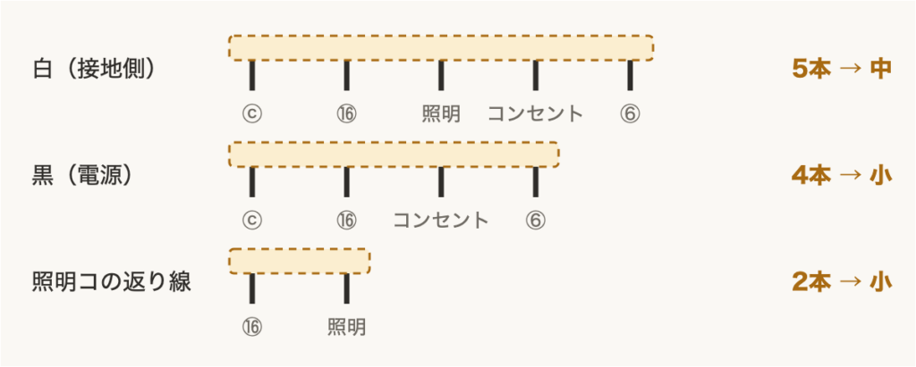 解説の図