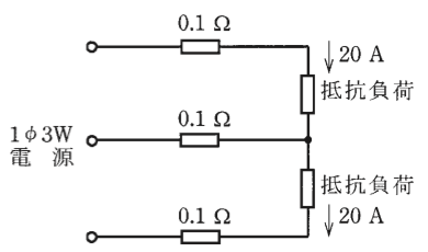 問7の図