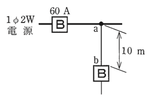 問9の図