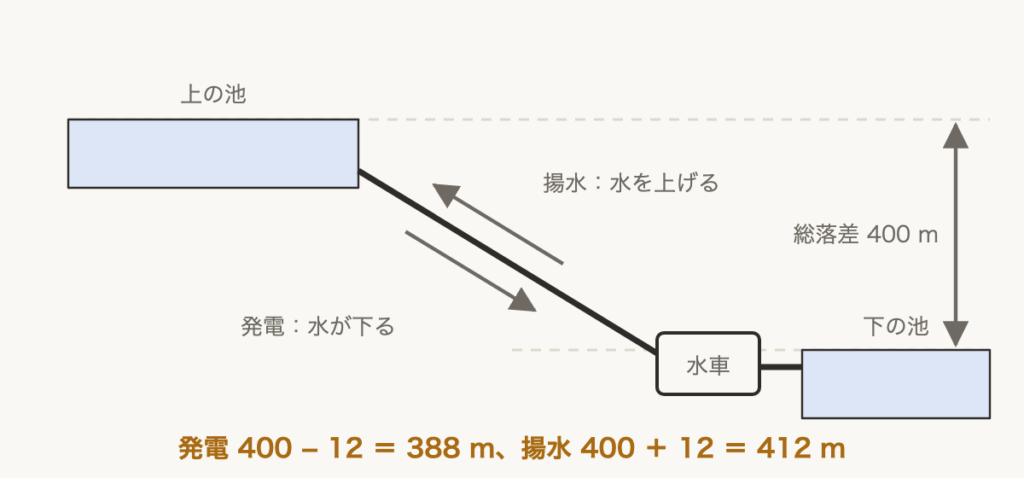 解説の図
