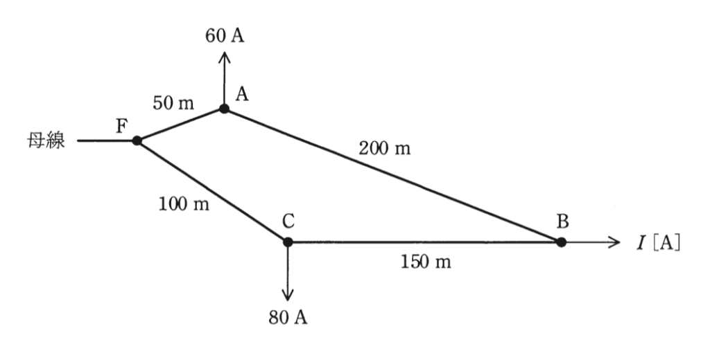 問13の図