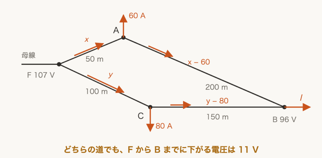 解説の図
