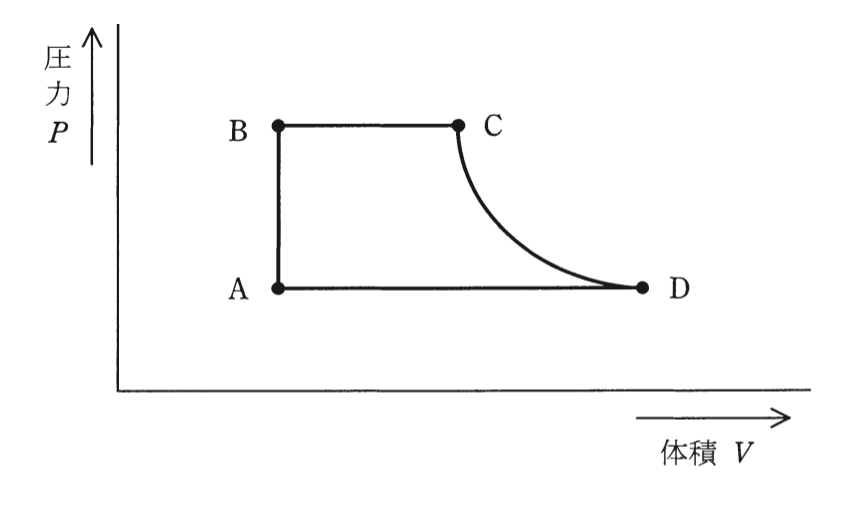 問15(b)の図