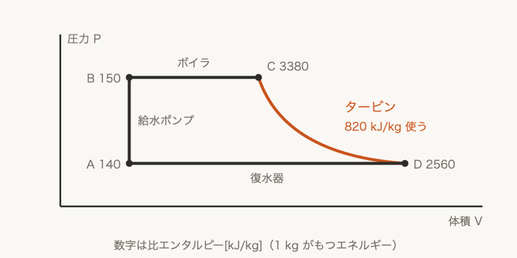 解説の図