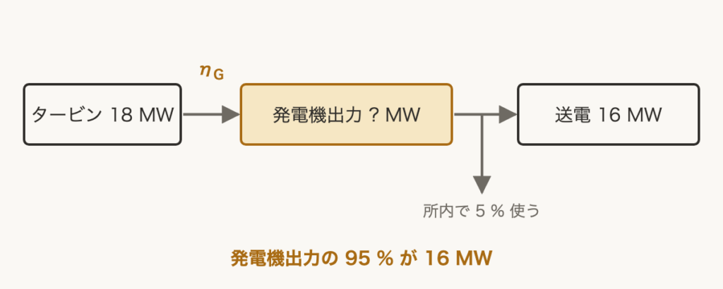 解説の図