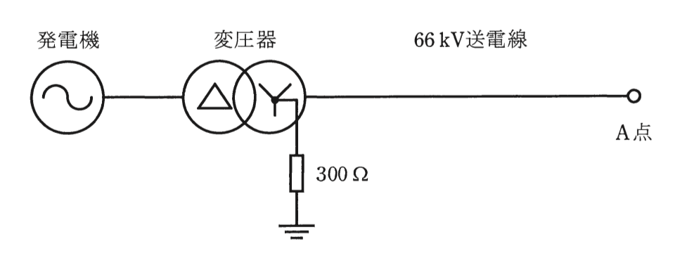 問16(a)の図