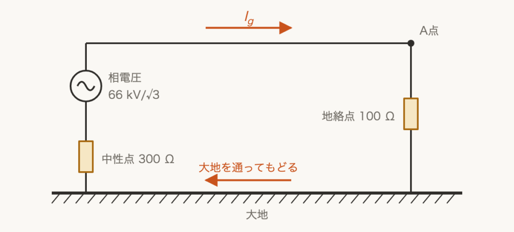 解説の図