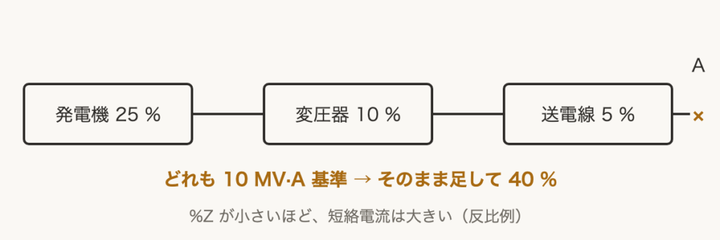 解説の図