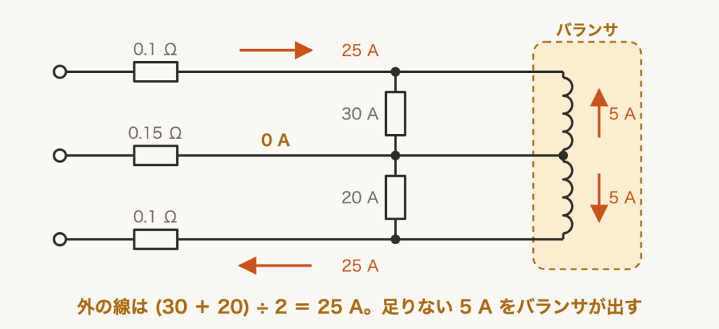 解説の図