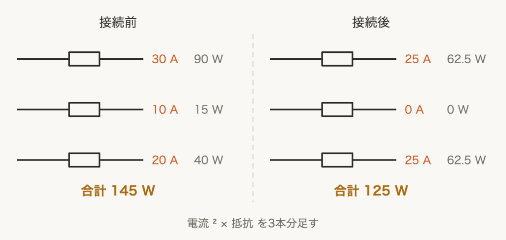 解説の図