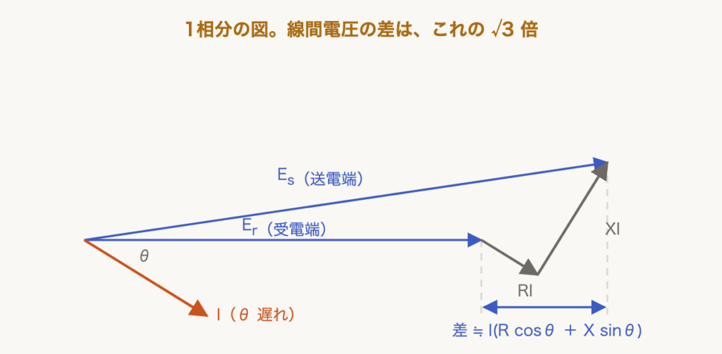 解説の図