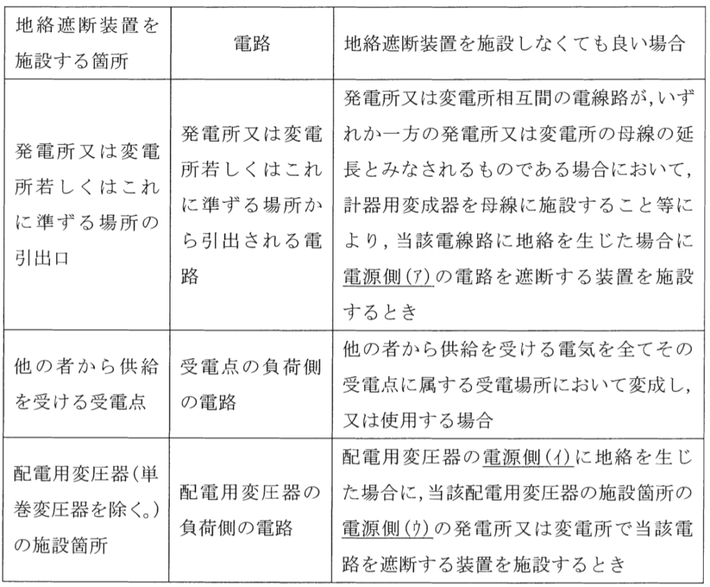 問11(b)の図
