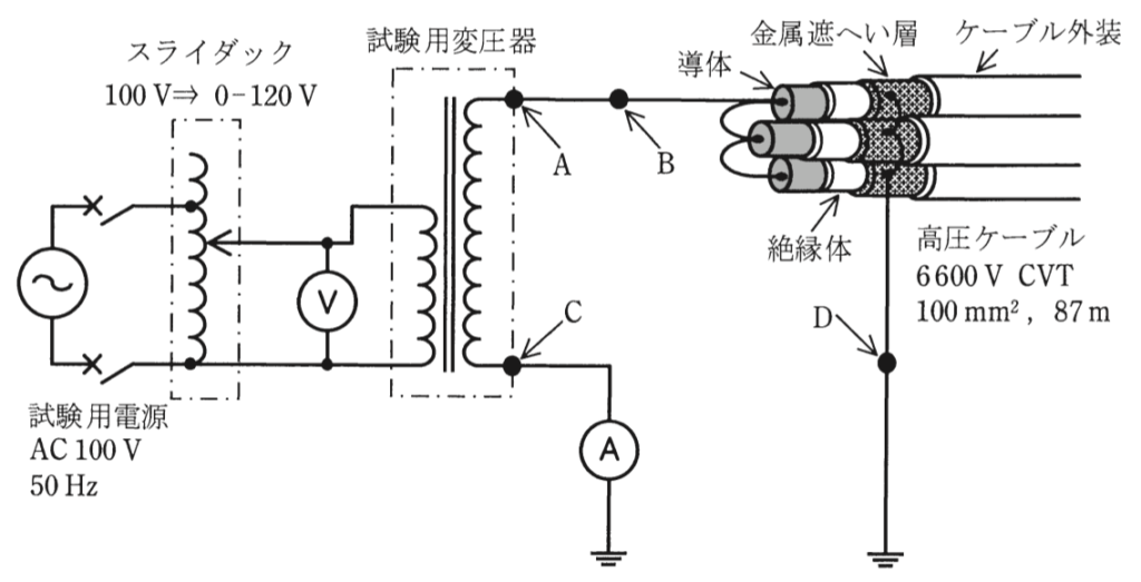 問12(b)の図