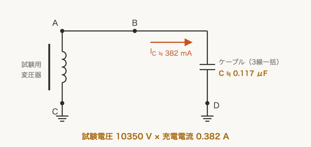 解説の図
