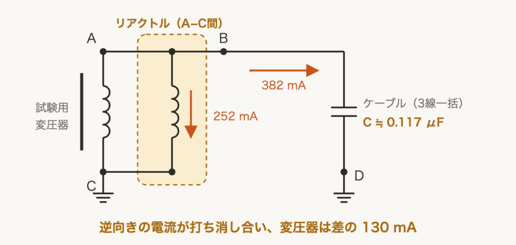 解説の図
