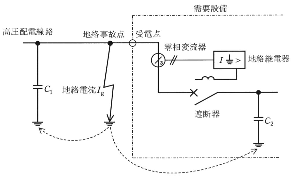問13(a)の図