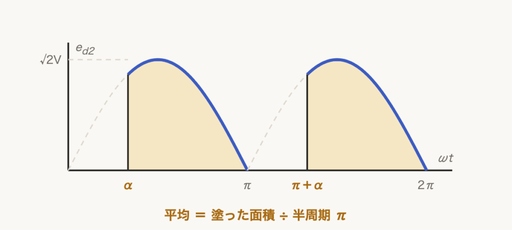 解説の図