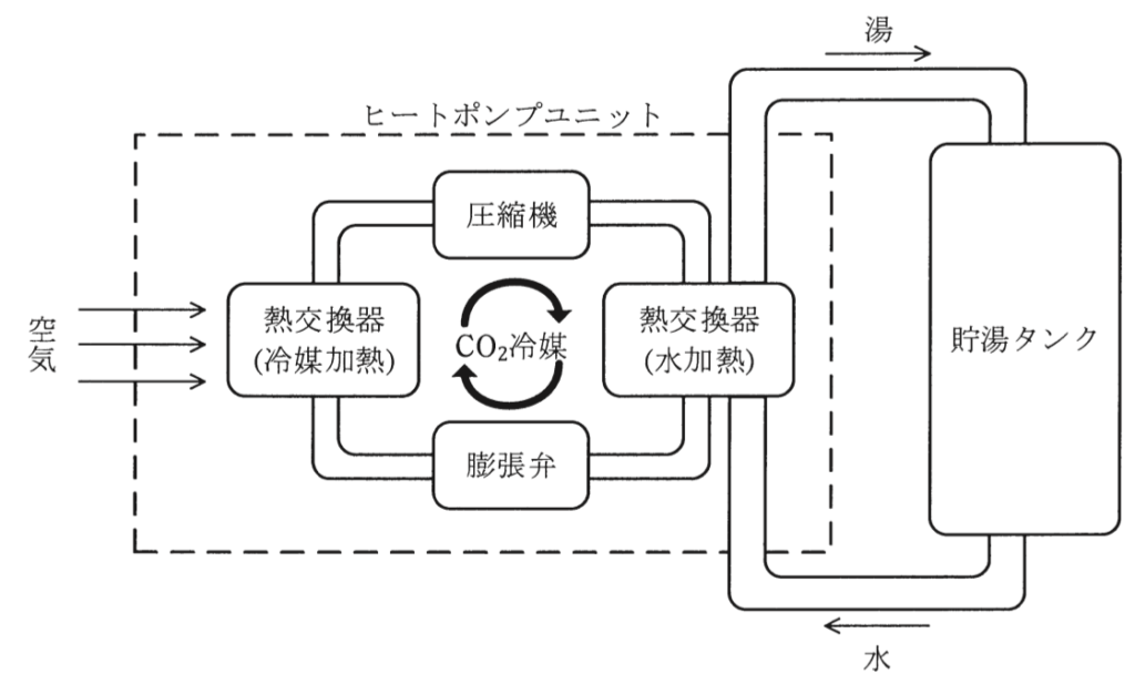 問17(a)の図