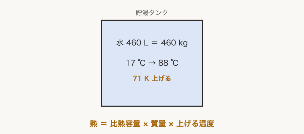 解説の図