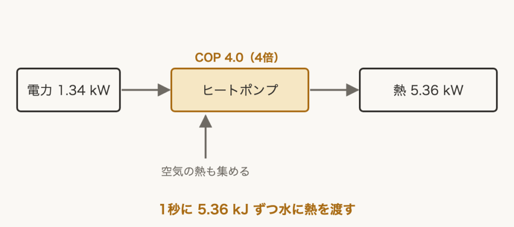 解説の図