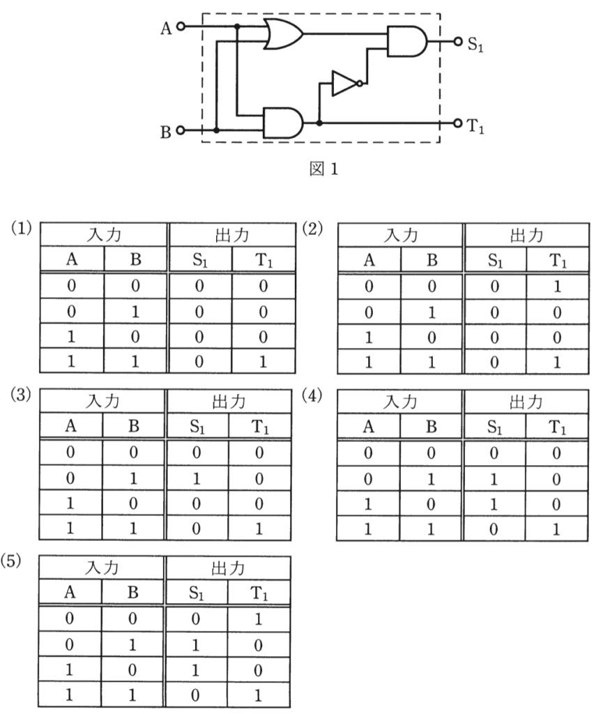 問18(a)の図