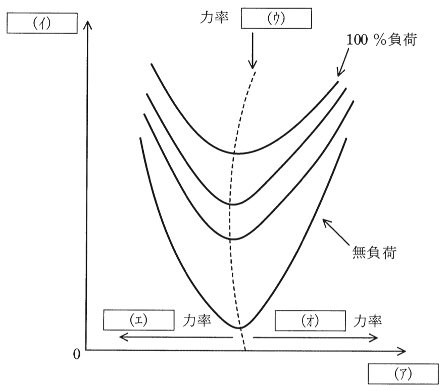 問5の図