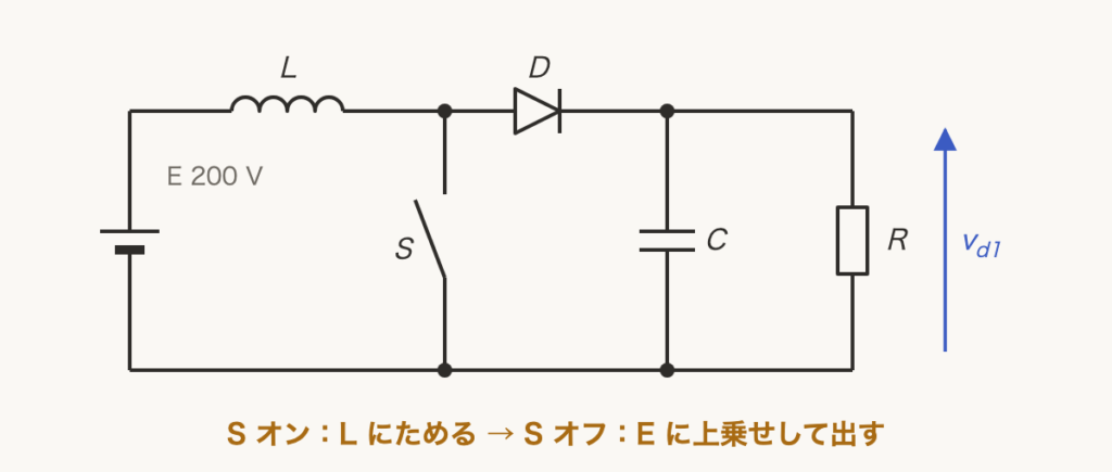 解説の図