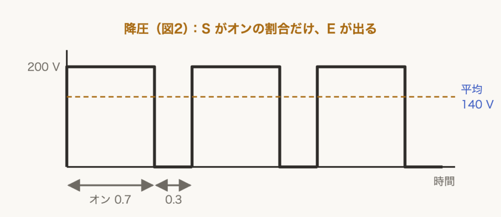 解説の図