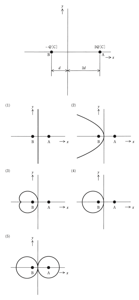 問1の図