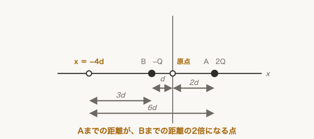 解説の図