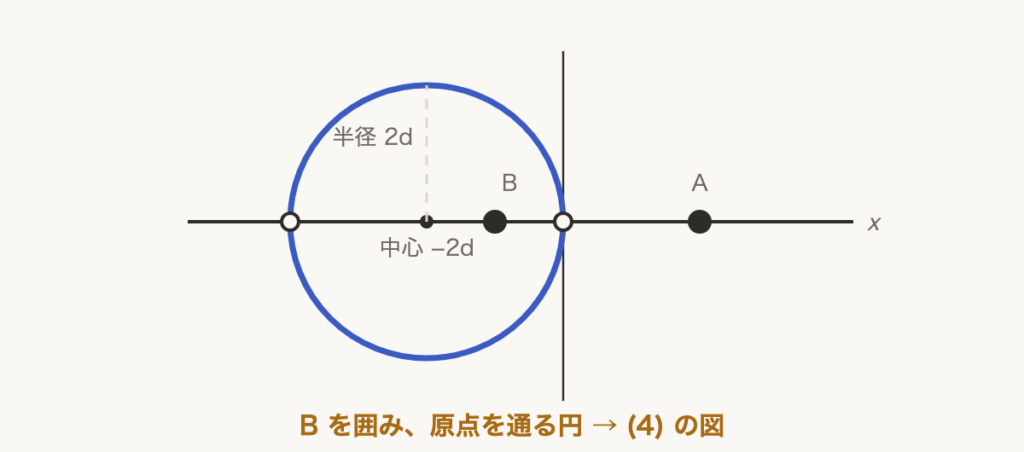 解説の図