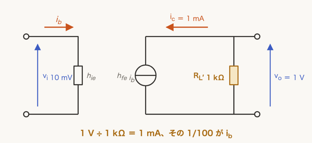 解説の図
