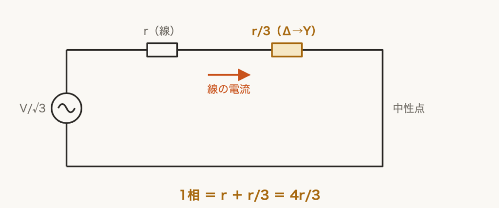 解説の図