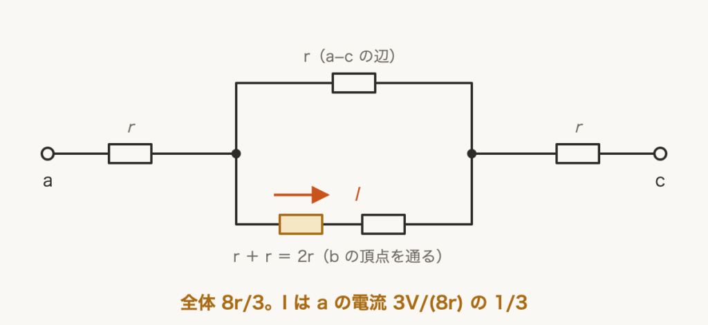 解説の図