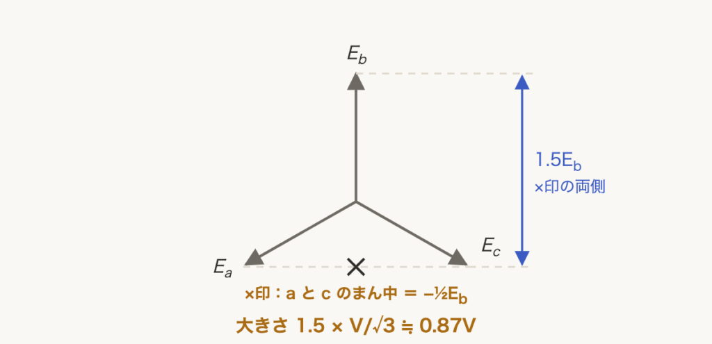 解説の図