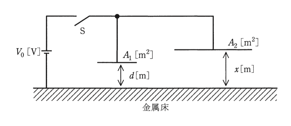 問17(a)の図