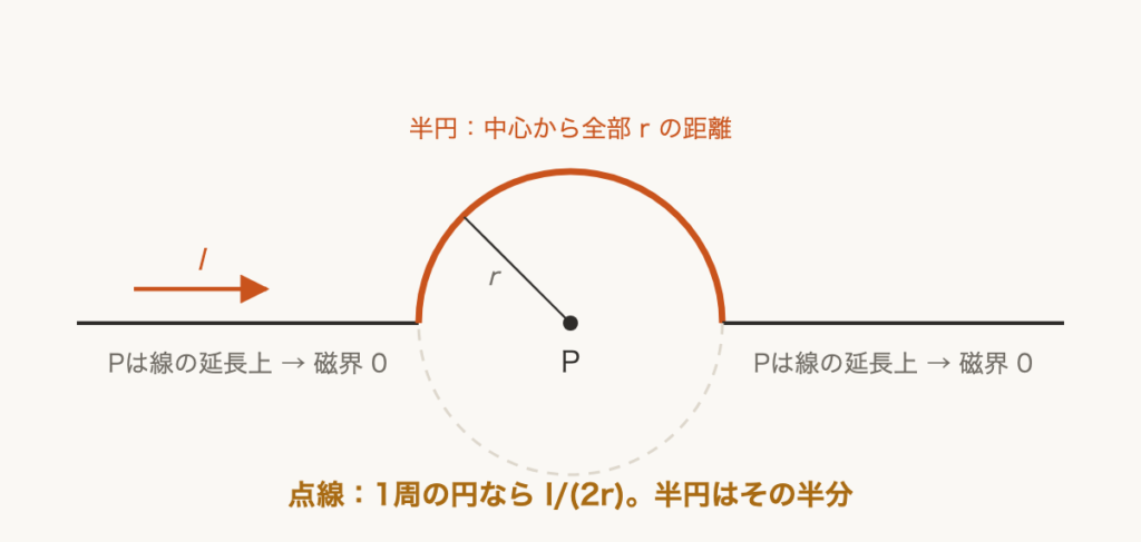 解説の図