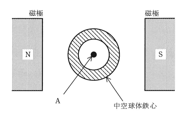 問4の図